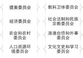 專委會(huì)工作